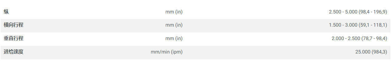意大利FPT卧式落地式镗铣床castel-terus-250系列